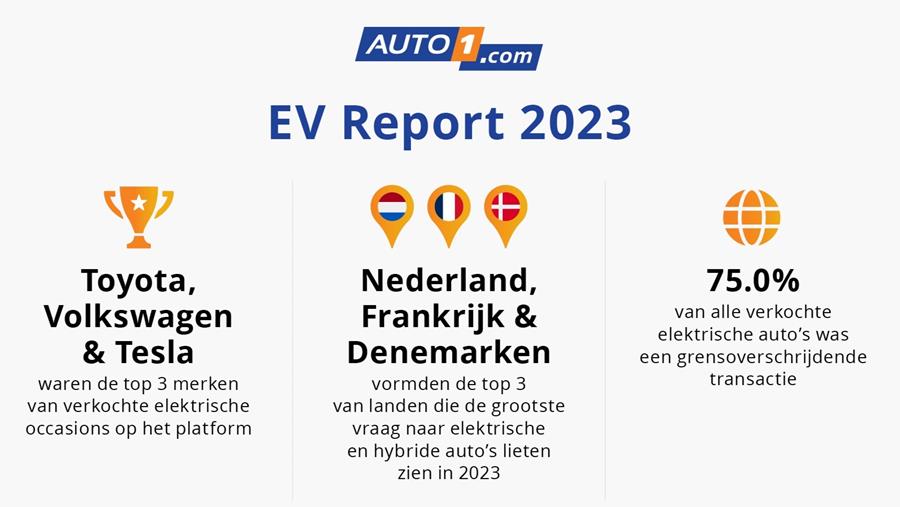Meer dealers verwachten dit jaar elektrische auto’s te verhandelen