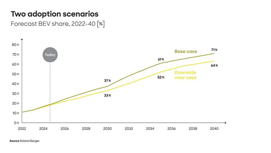 L'industrie automobile chinoise se développe; l'Europe pourrait inverser la tendance