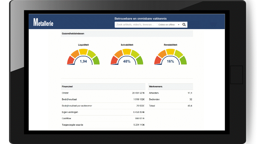 Hoe werkt de subcontractorsgids?